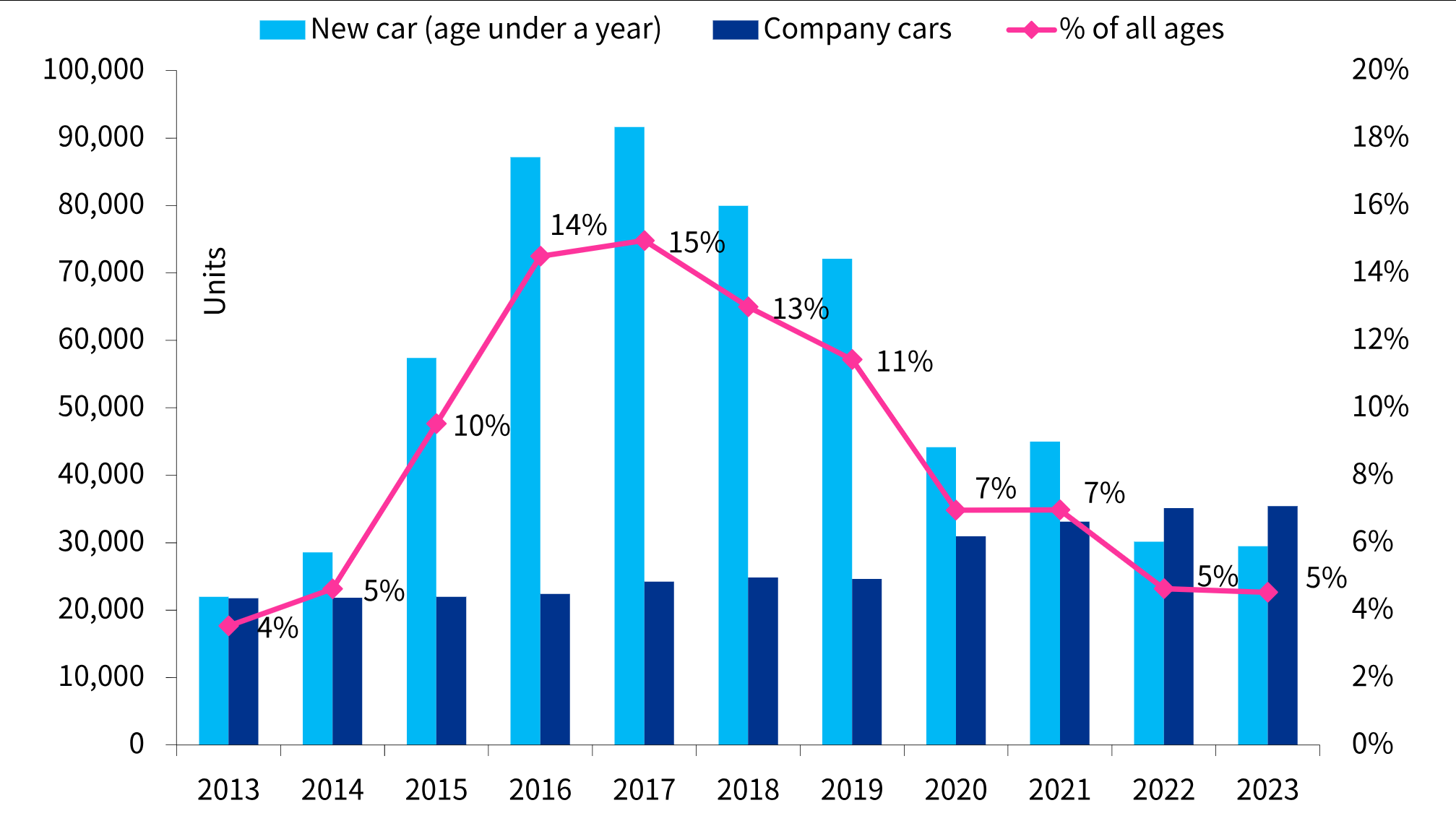 Budget 2026 - Key motor